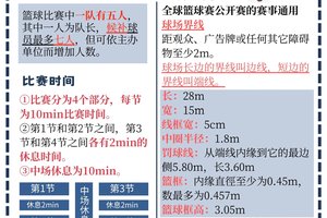 如何通过智能营养优化篮球运动员的赛前准备:科学与实践的结合